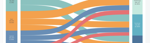 Past Event &#8211; Tableau Sankey Diagram